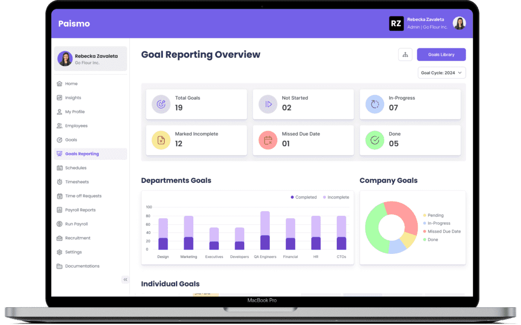 Goals and performance