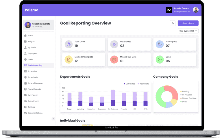 Goals and performance