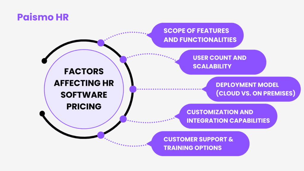Tips for Evaluating HR Software Pricing: Maximizing Your Investment 4 Tips for Evaluating HR Software Pricing: Maximizing Your Investment