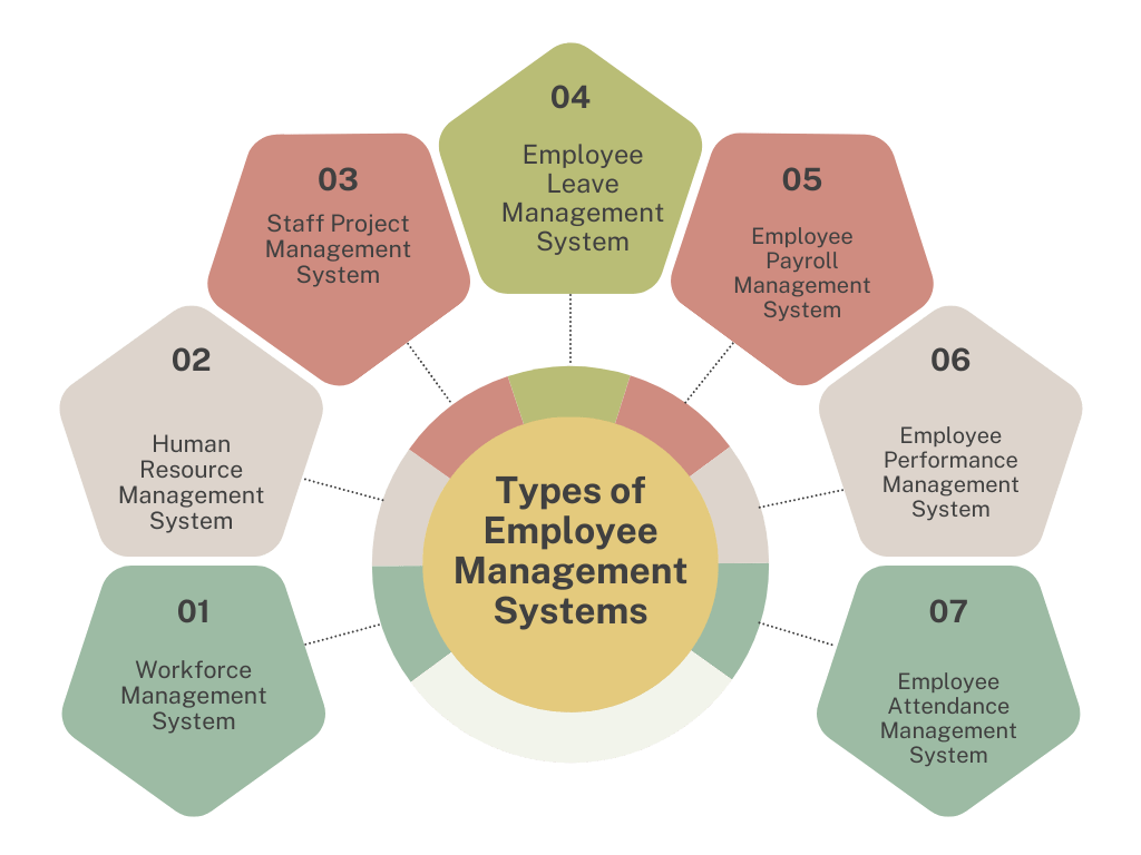 Your all-in-one Guide to Using An Employee Management System 5 image 1