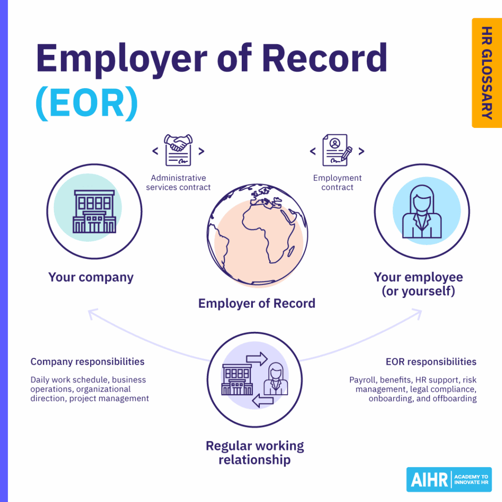All you need to know about Employer of Record (EOR) Services 5 employer of record