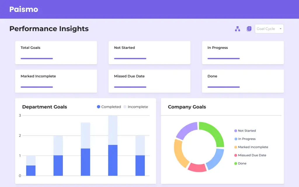 KPI & OKR Dashboards