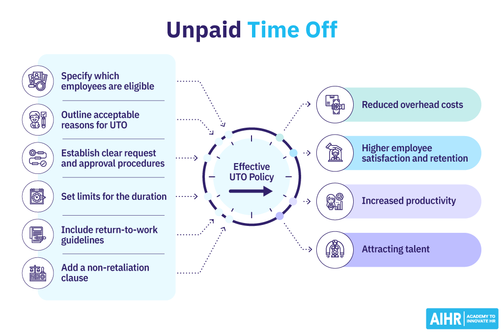 What Is Unpaid Time Off? 5 unpaid time off