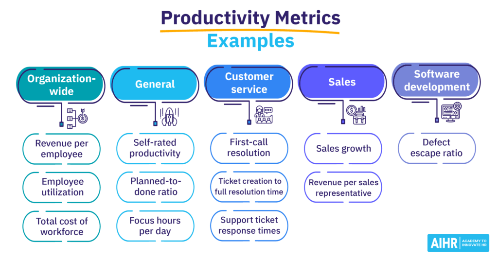 How Positive Performance Indicators Matter for Workplace Productivity 4 positive performance indicators