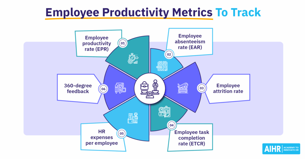 How Positive Performance Indicators Matter for Workplace Productivity 7 positive performance indicators