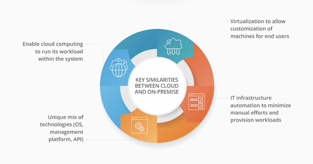 cloud based payroll software